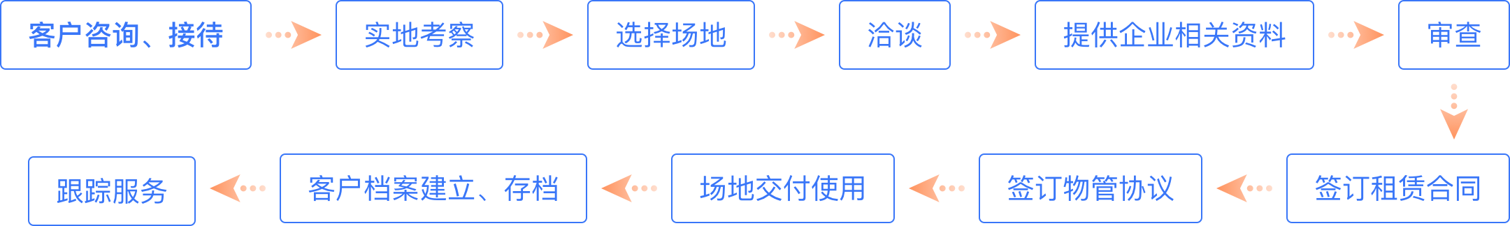 流程图