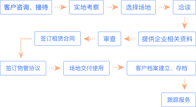 流程图